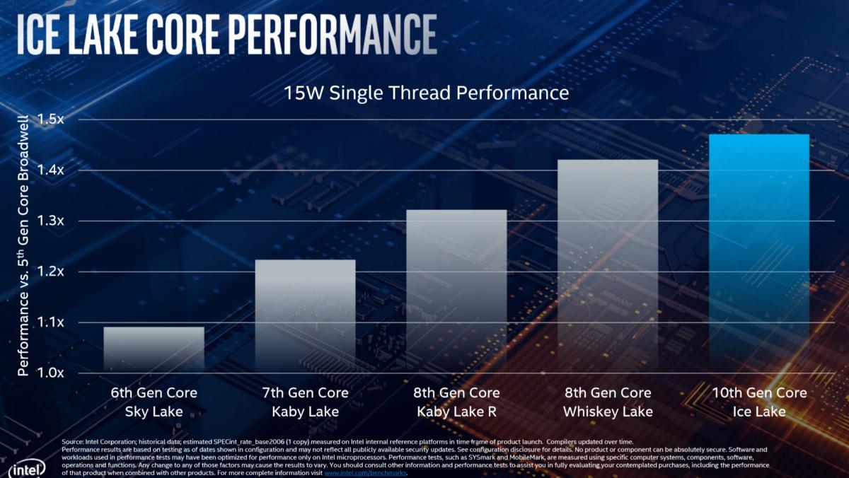 Intel ice lake core performance