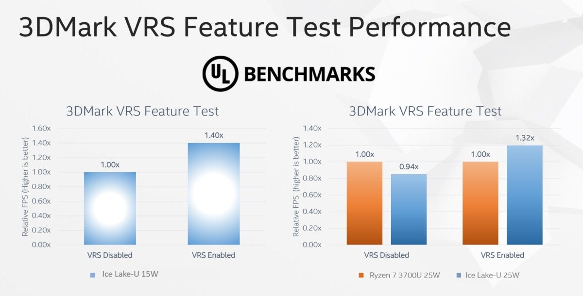 ice lake vrs performance