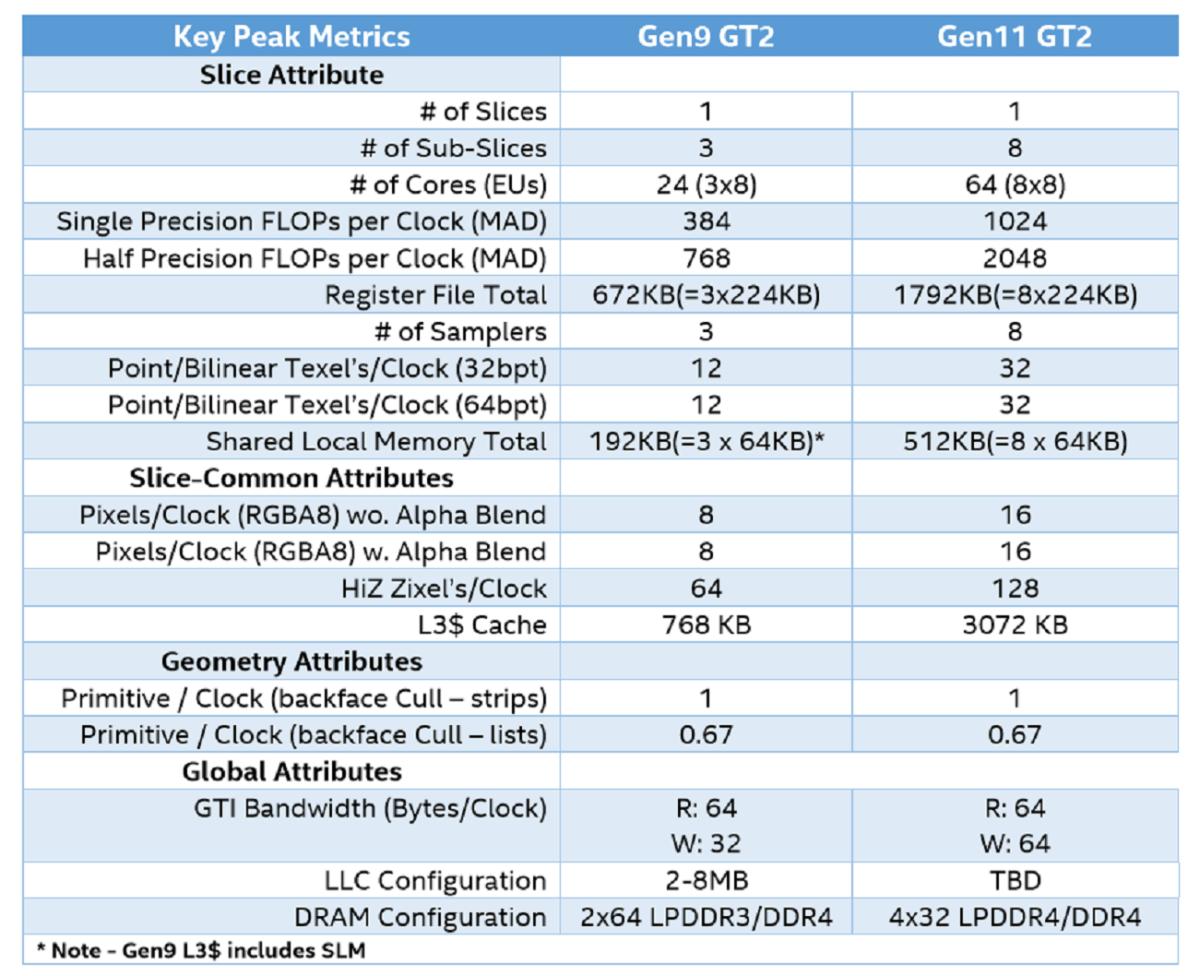 Intel 10th Gen 10nm 'Ice Lake' Core i7, Core i5, Core i3 CPUs for