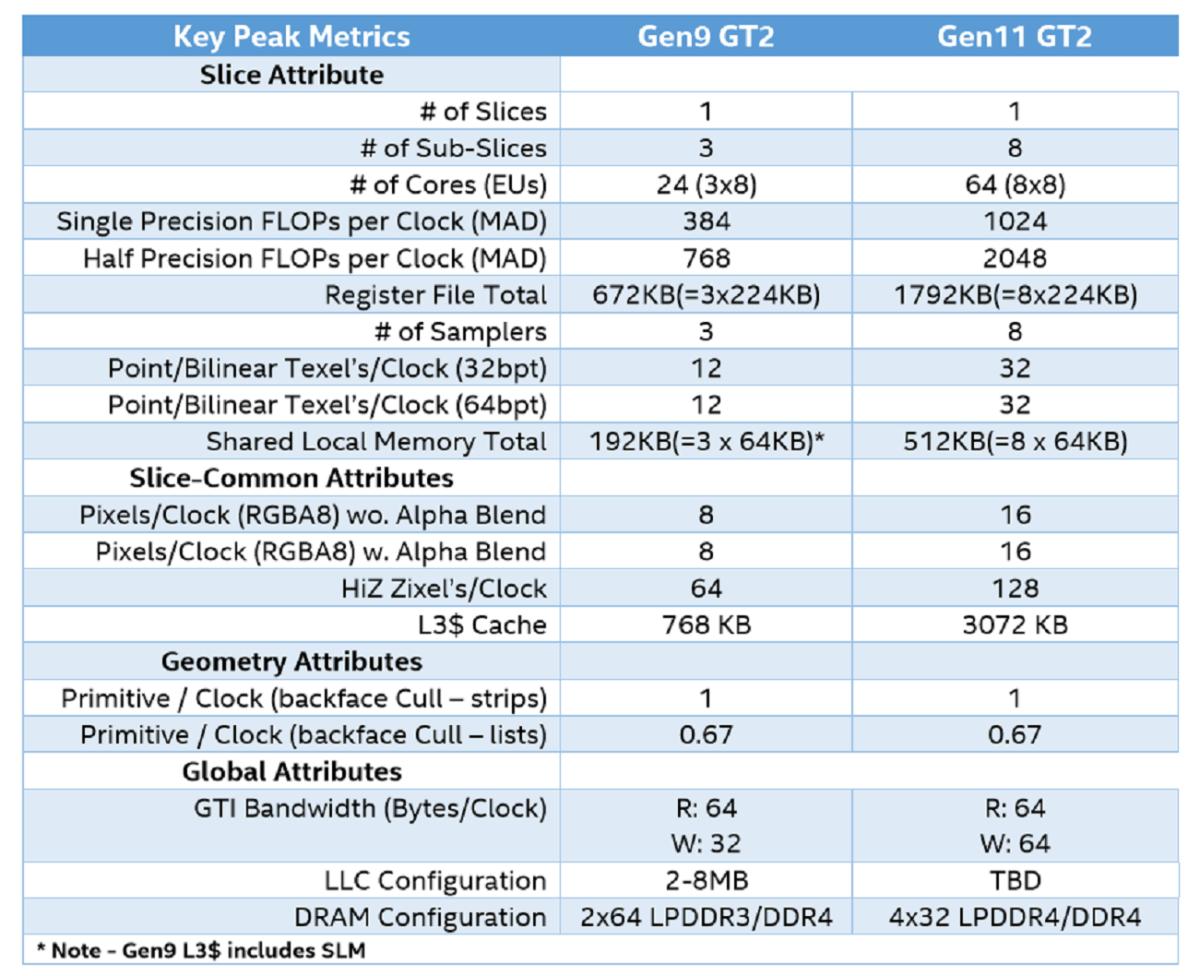 intel gen11 graphics specs large