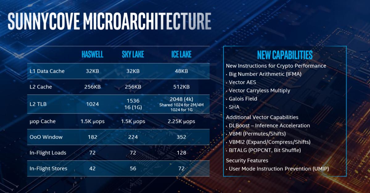 intel ice lake sunny cove caches and stuff