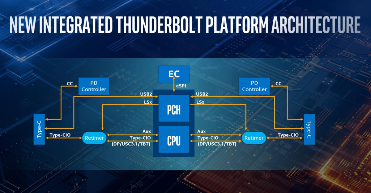 intel ice lake thunderbolt 3 design