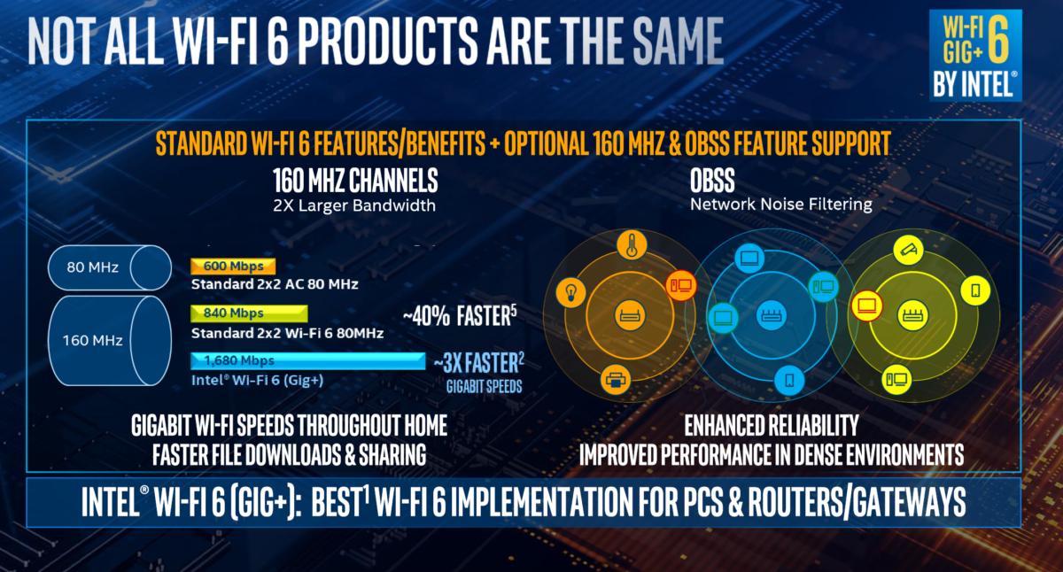 intel ice lake wi fi gig