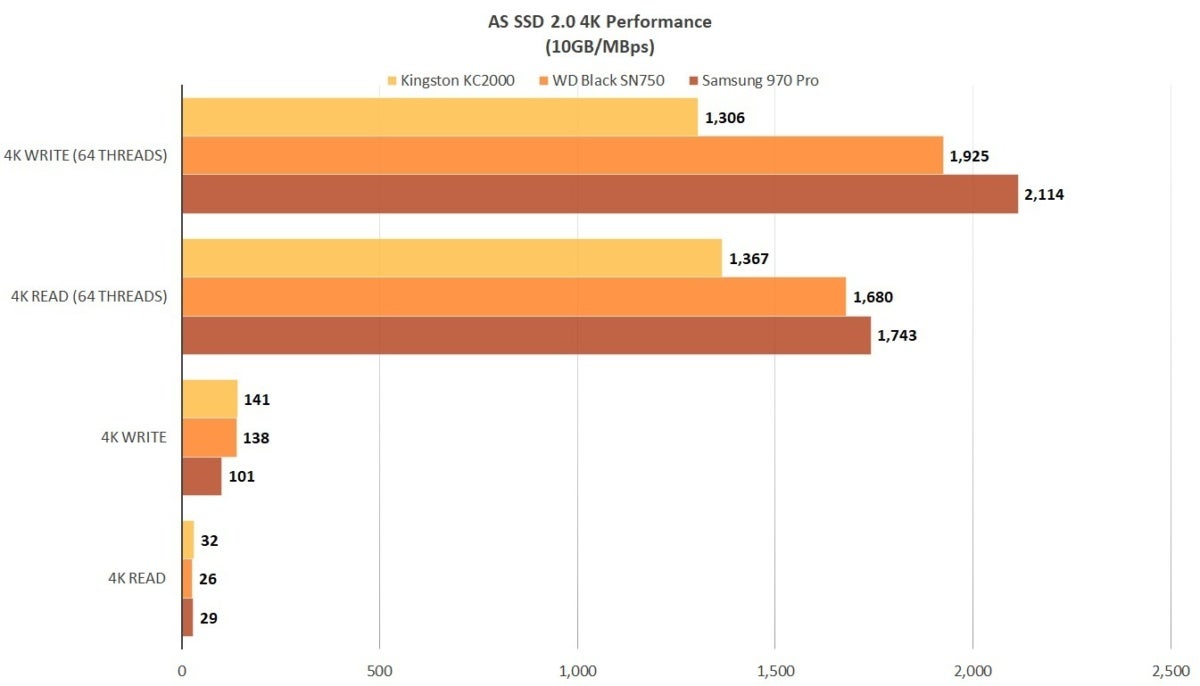 kc2000 as ssd