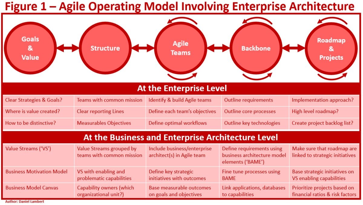 lambert agile operating model 1