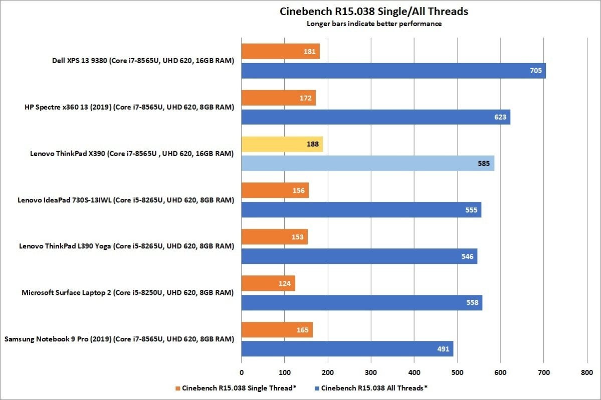 lenovo thinkpad x390 cinebench