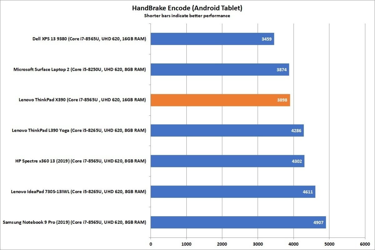 lenovo thinkpad x390 handbrake