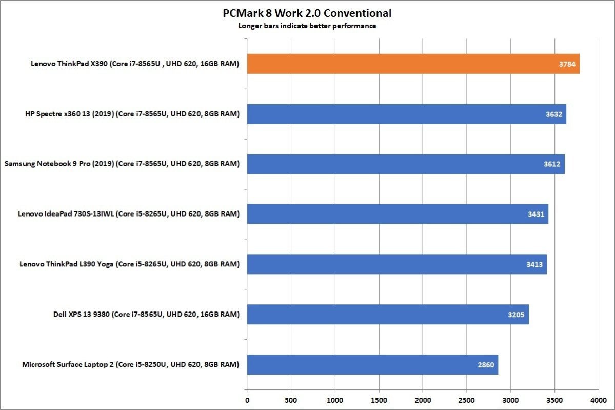 lenovo thinkpad x390 pcmark work 8 conv