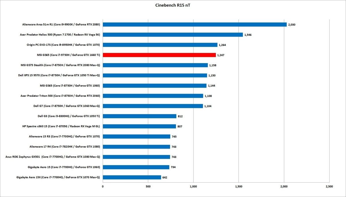 msi gs65 cinebench multicore