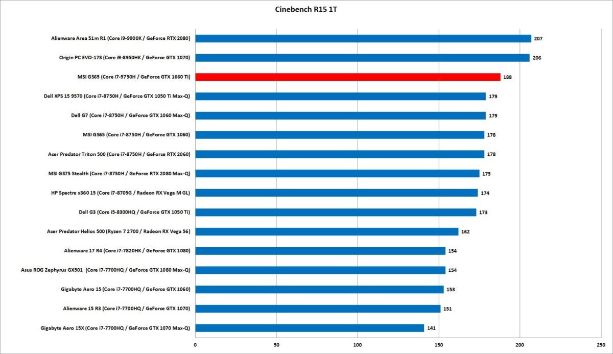 msi gs65 cinebench single core