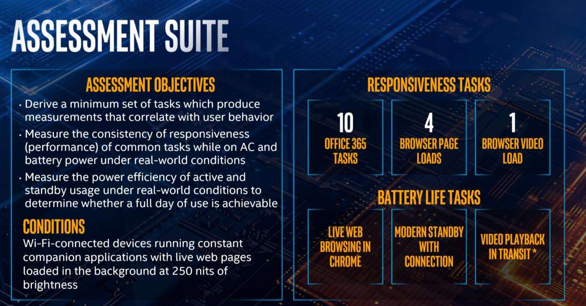 project athena assessment suite