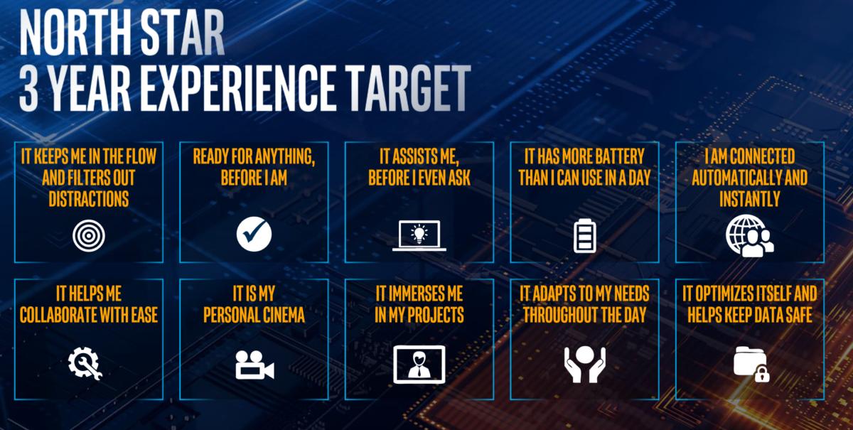 Intel project athena experience targets