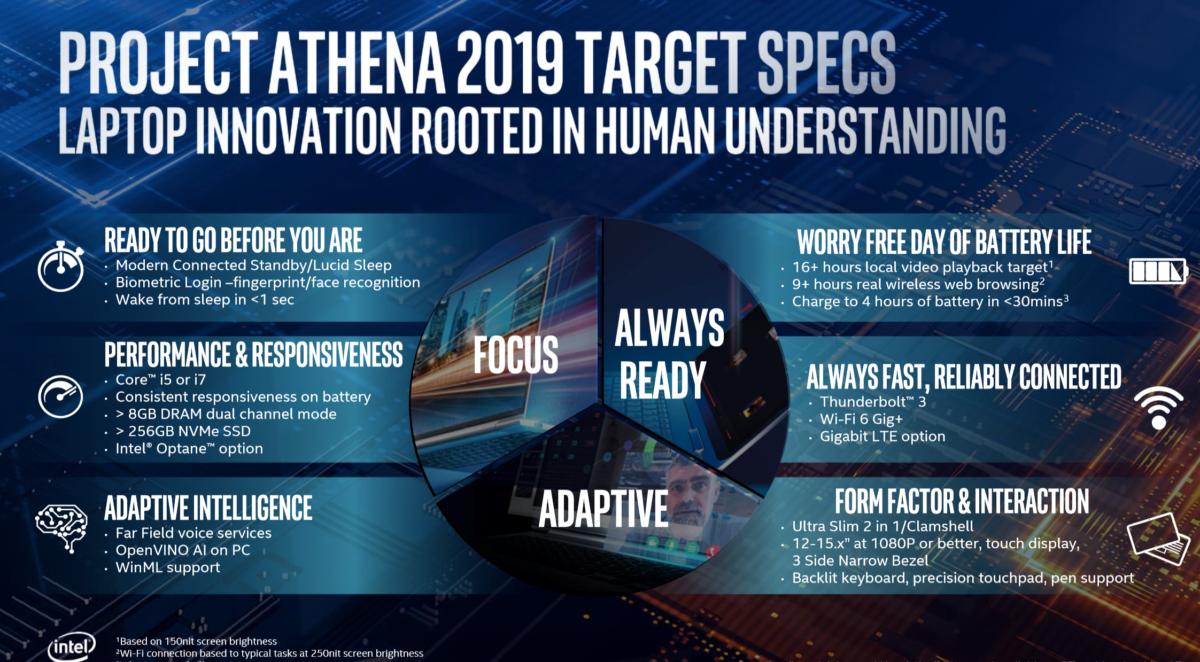 Intel project athena specs may 2019