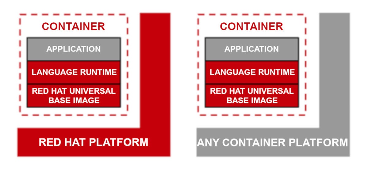 red hat ubi 8