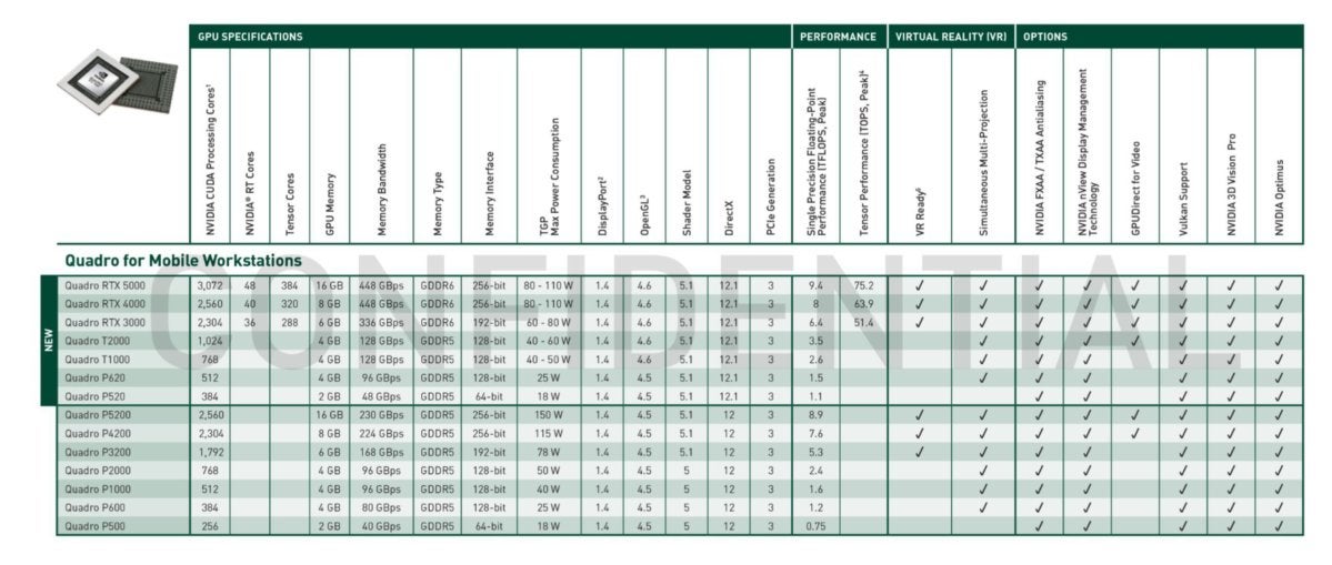 rtx quadro lineup