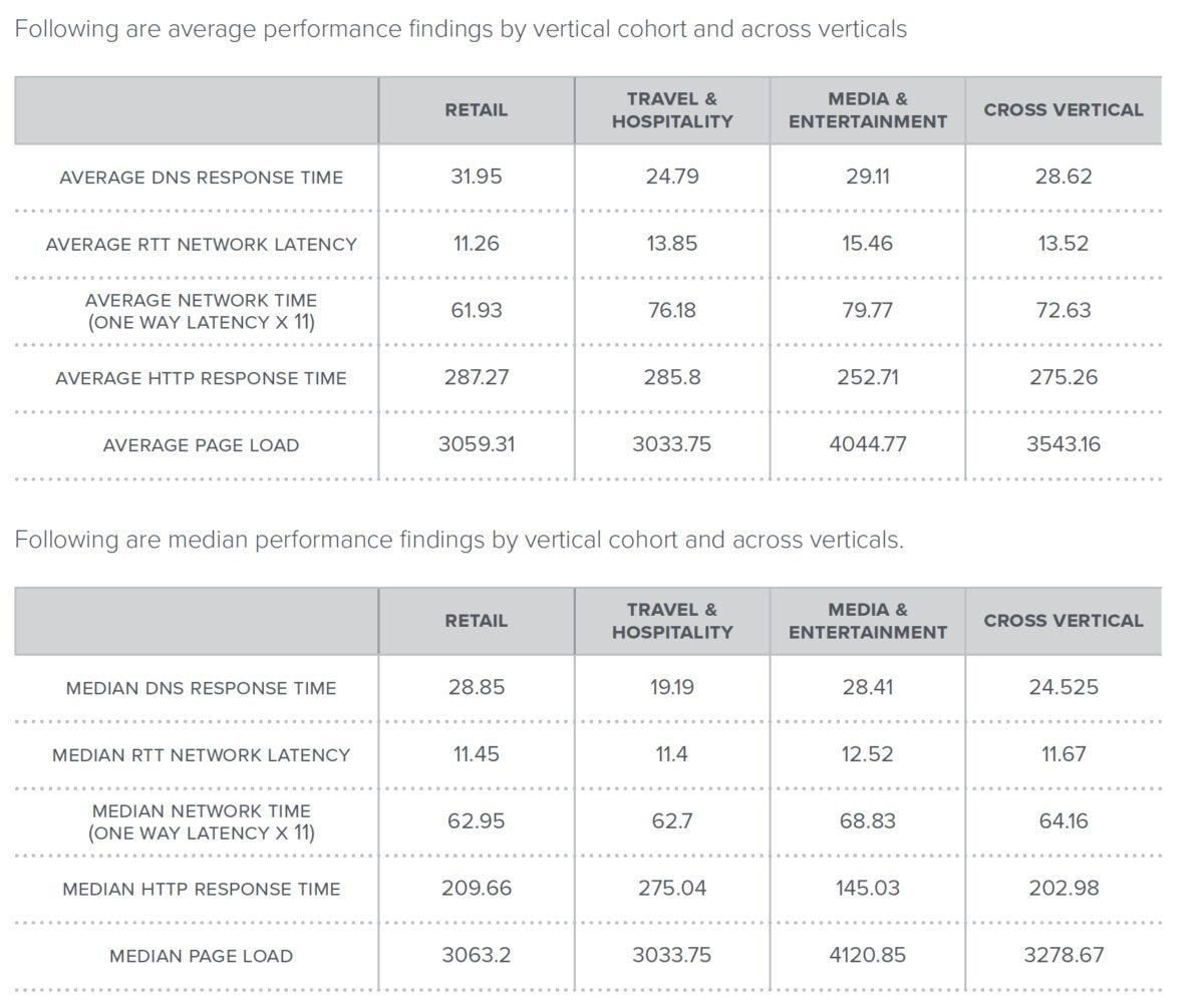 thousandeyes online performance benchmarks