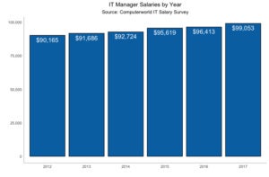 tweaked ggplot2 graph