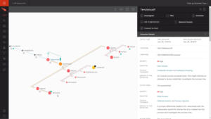 CrowdStrike Falcon Process Tree