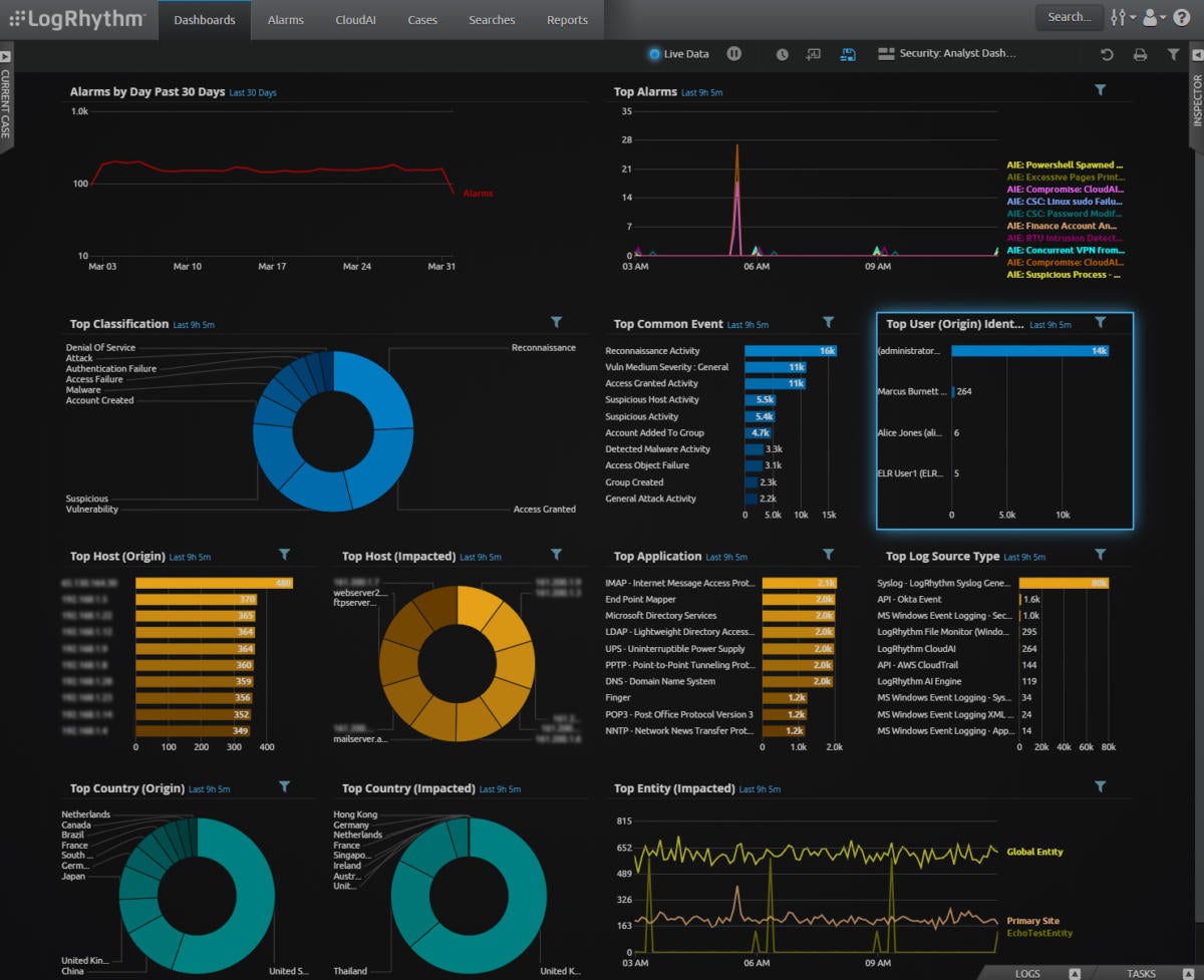 LogRhythm Dashboard