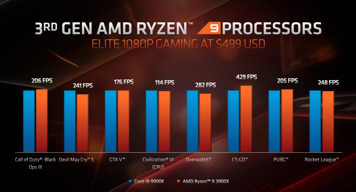 AMD s Ryzen 9 3950X is a 16-core CPU aiming to topple 