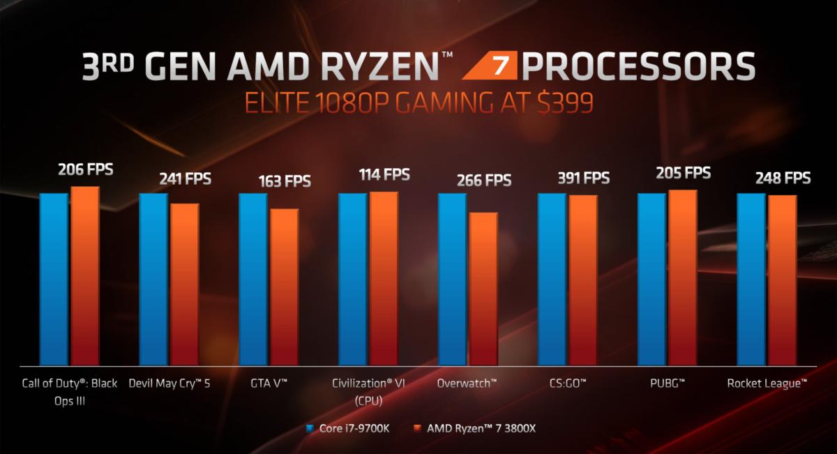 AMD s Ryzen 9 3950X is a 16-core CPU aiming to topple 