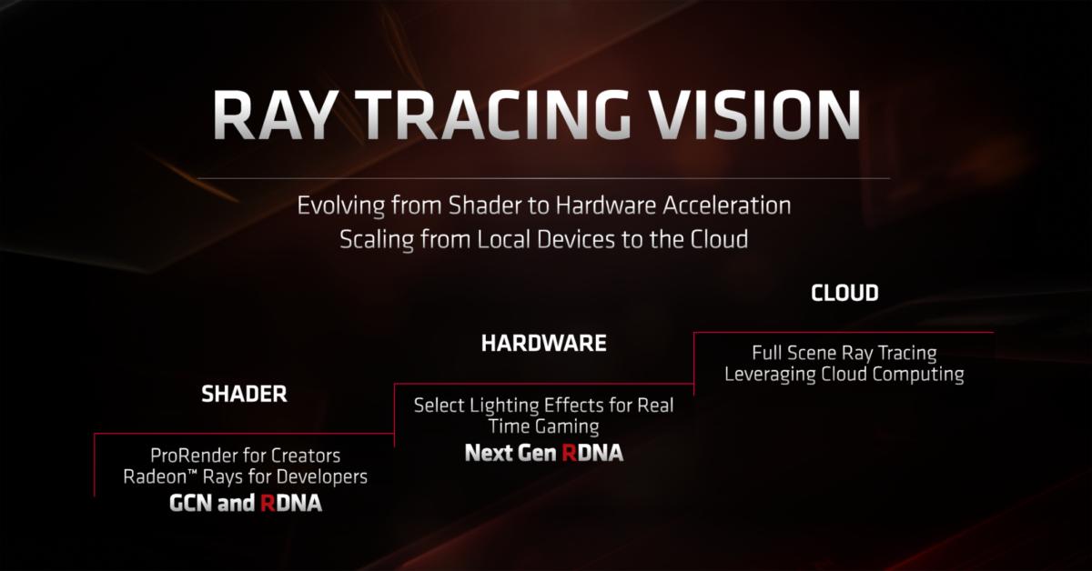 amd radeon raytracing