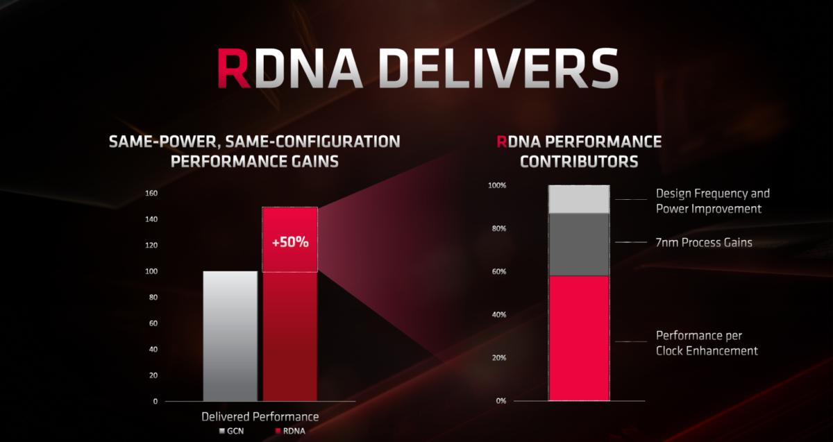 amd radeon rdna 2