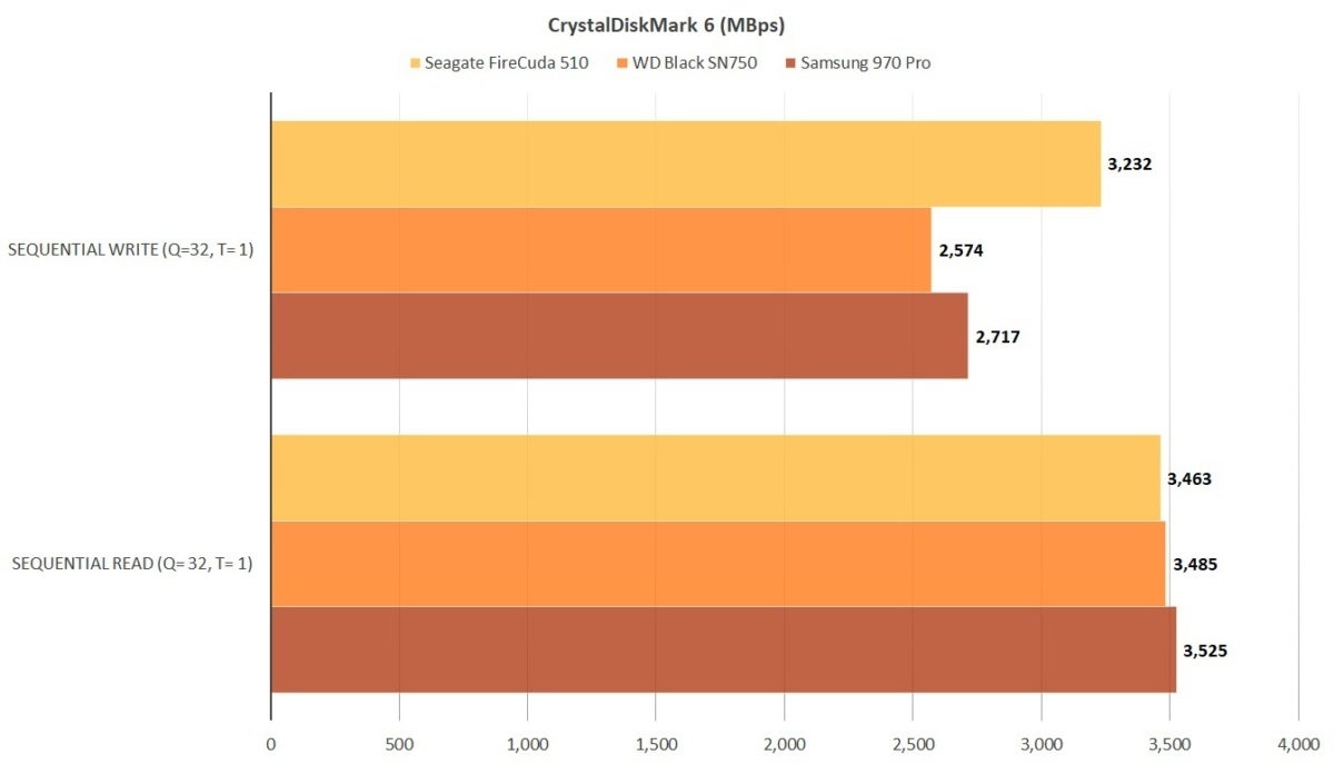 cdm 6 firecuda 510