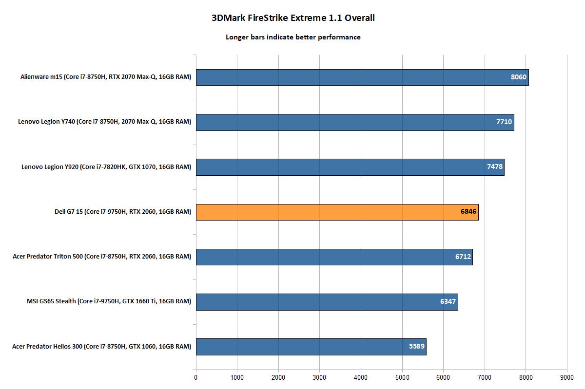 Dell G7 15 - 3DMark