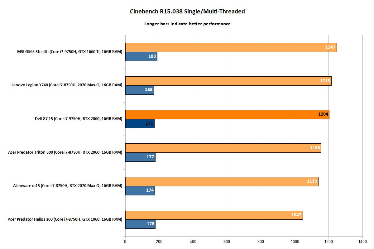 Dell G7 15 - Cinebench