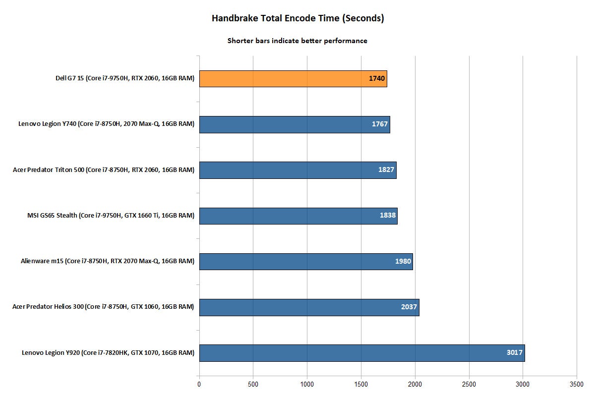 Dell g7 i7 online rtx 2060