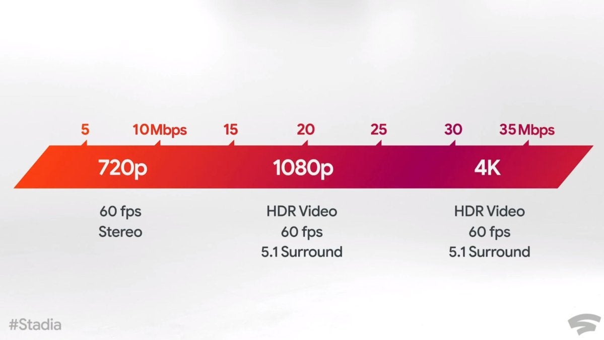 google stadia tiers