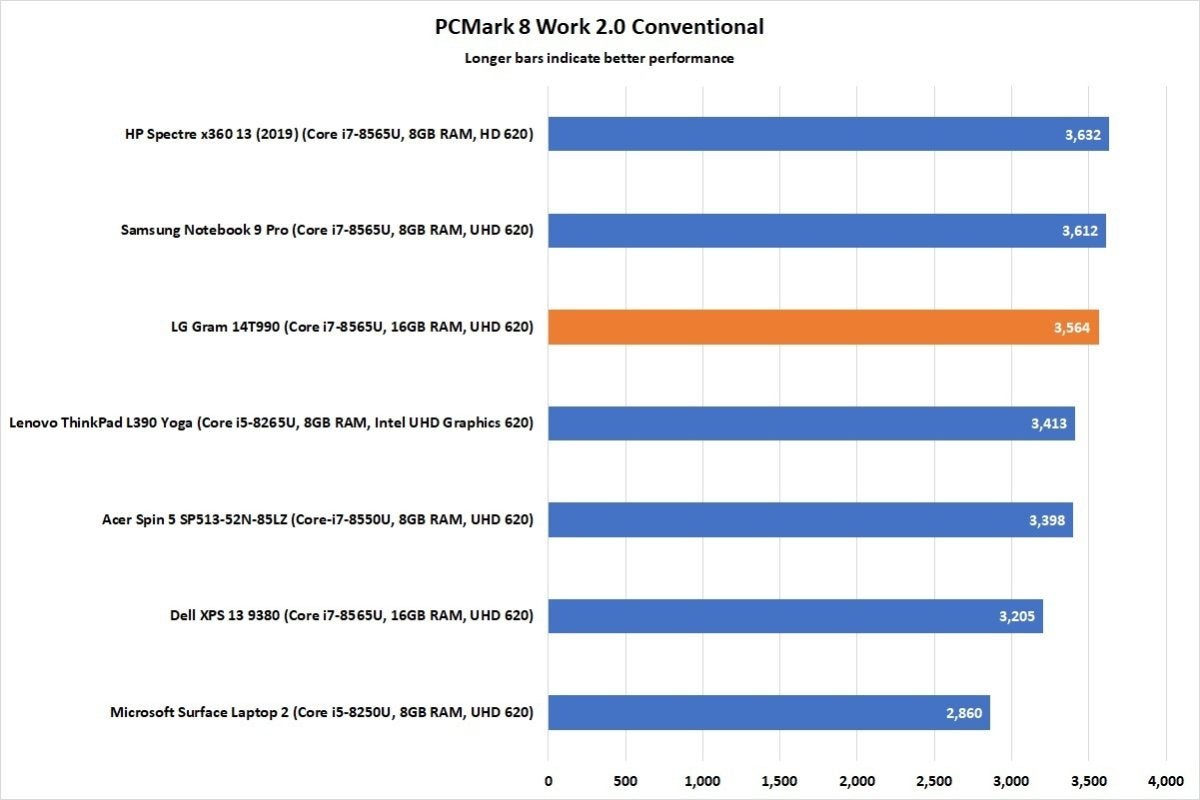 lg gram 14t990 pcmark 8 revision