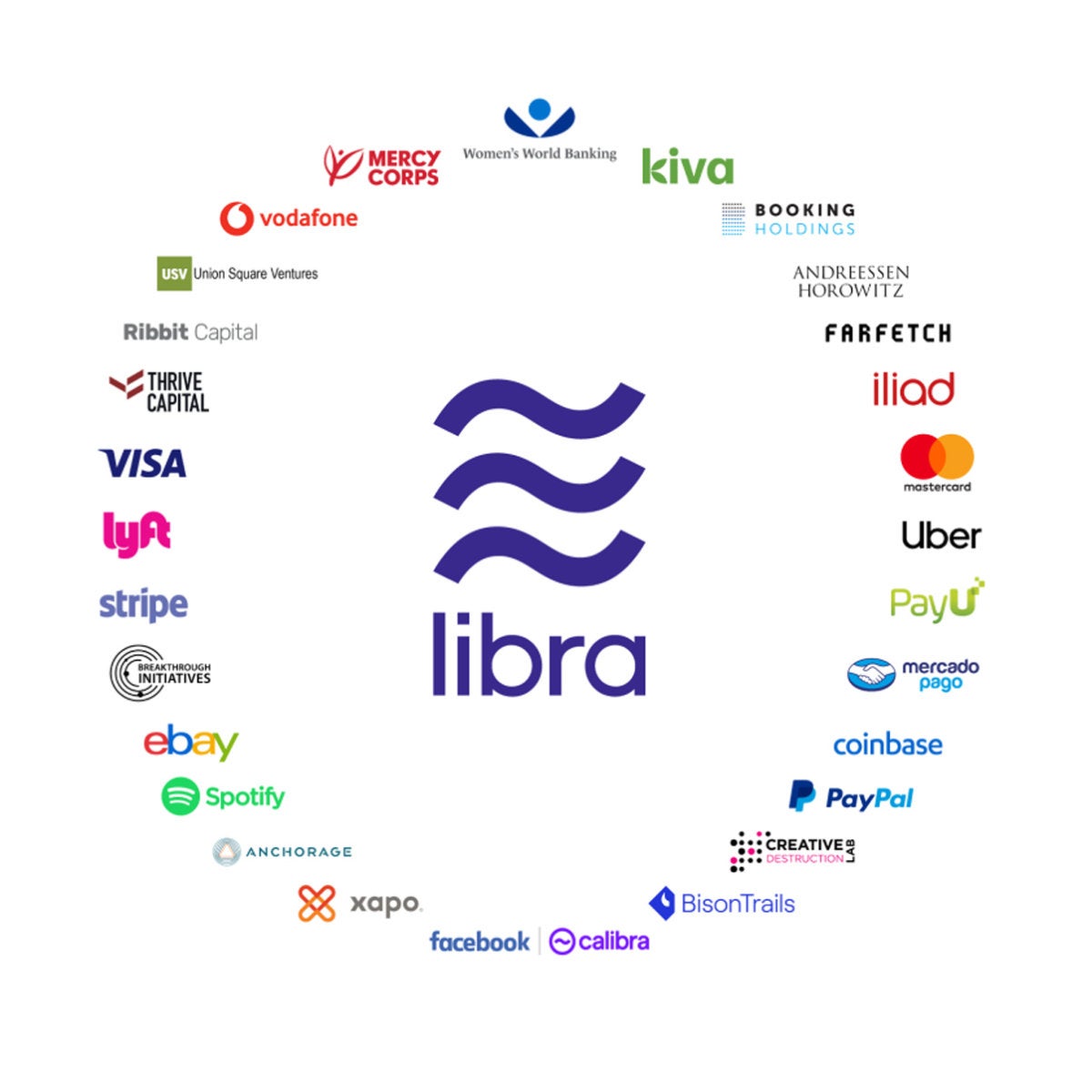 Libra Association members Facebook blockchain