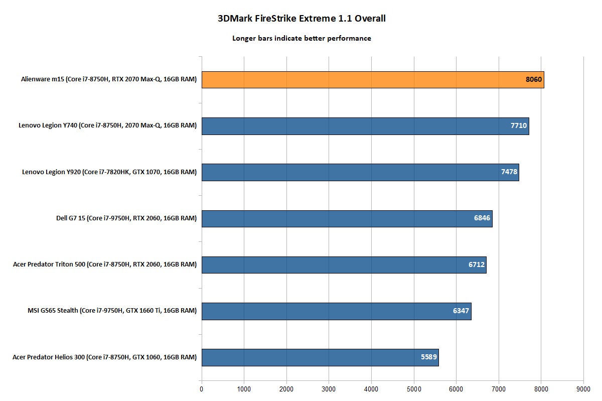 Alienware m15 - 3DMark