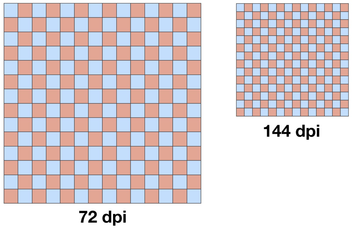 mac911 resolution comparison