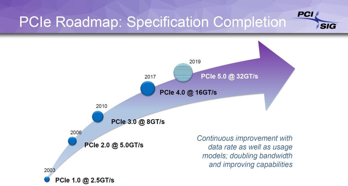 pci sig 1