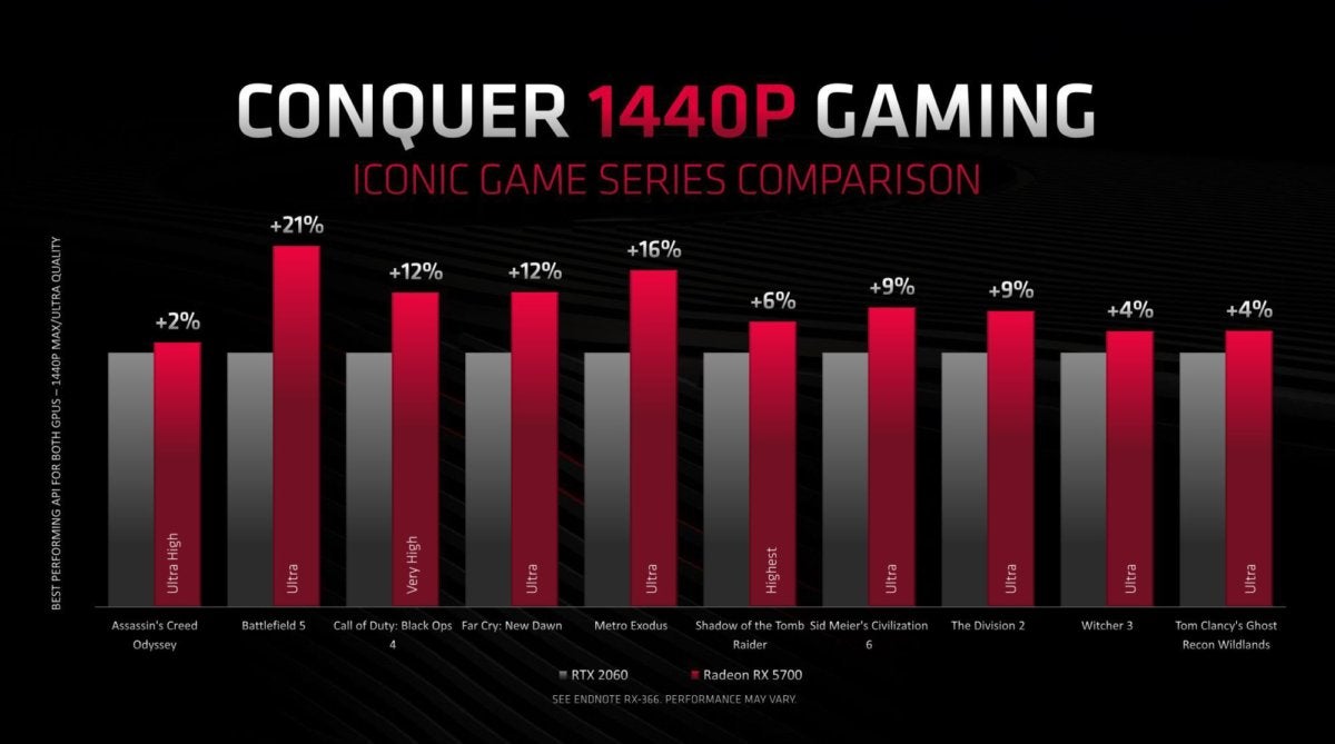 Amd Vs Nvidia Comparison Chart