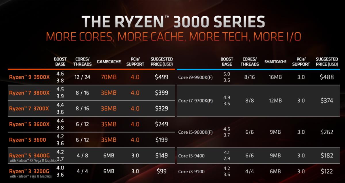 Amd Apu Comparison Chart