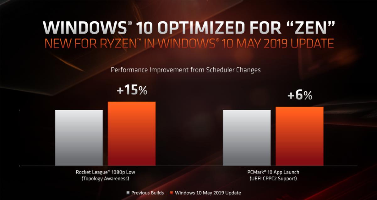 Amd 3000 Driver Windows 10