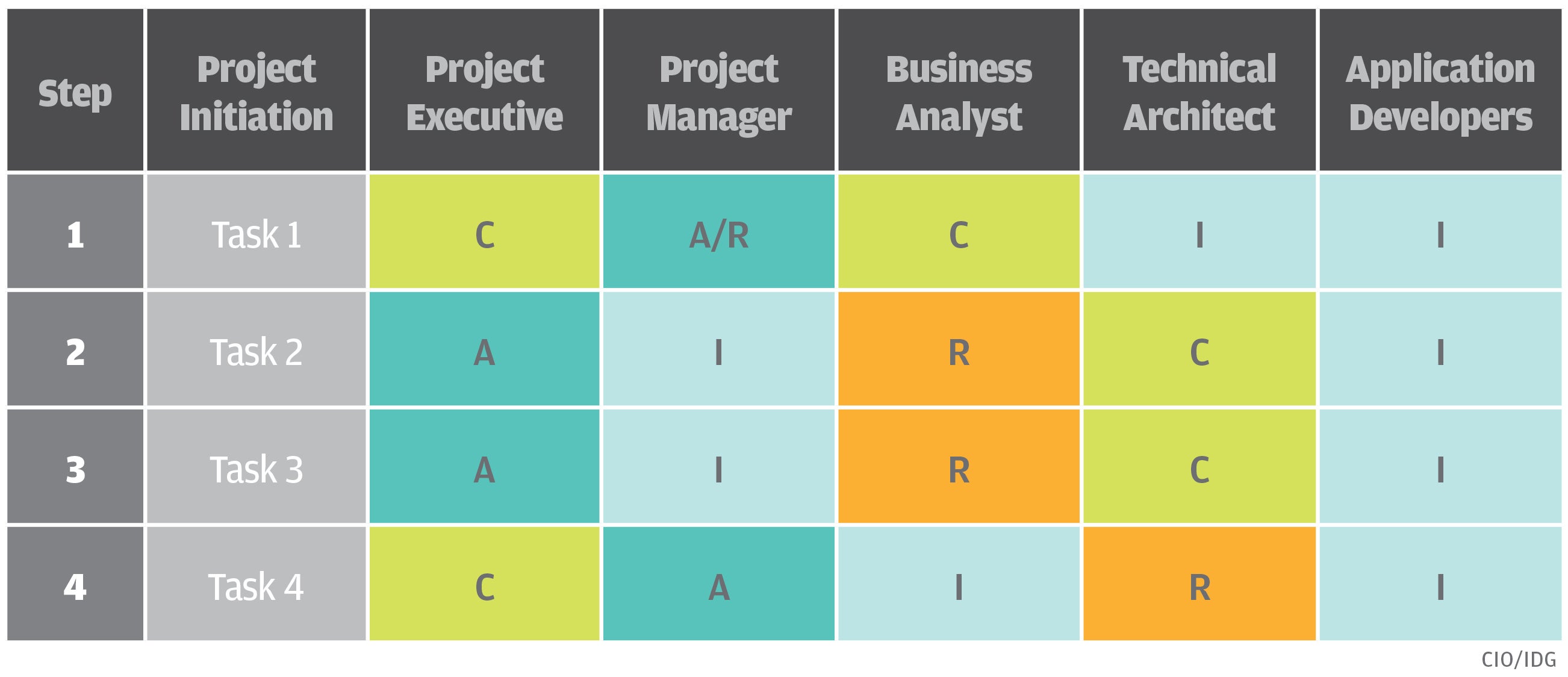 research analysis matrix sample