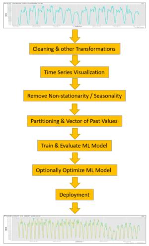 time series spark figure 1