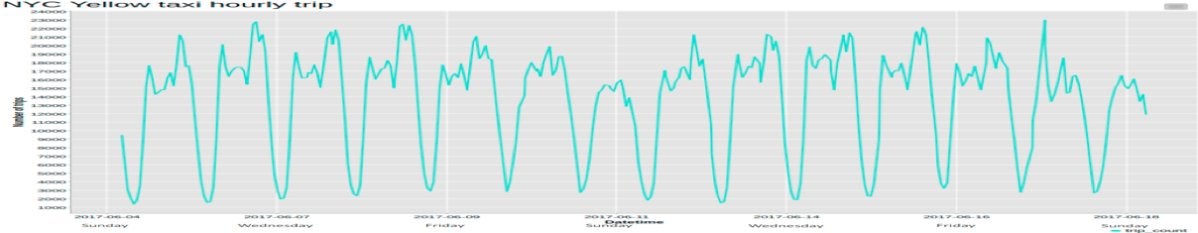 time series spark figure 2a