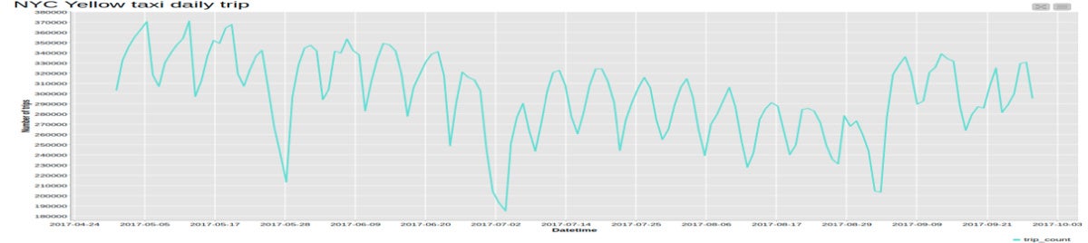 time series spark figure 2b