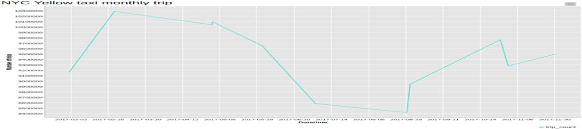 time series spark figure 2c