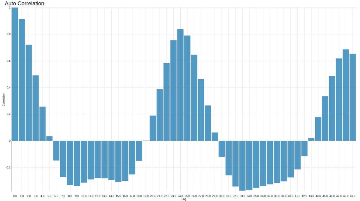 time series spark figure 3