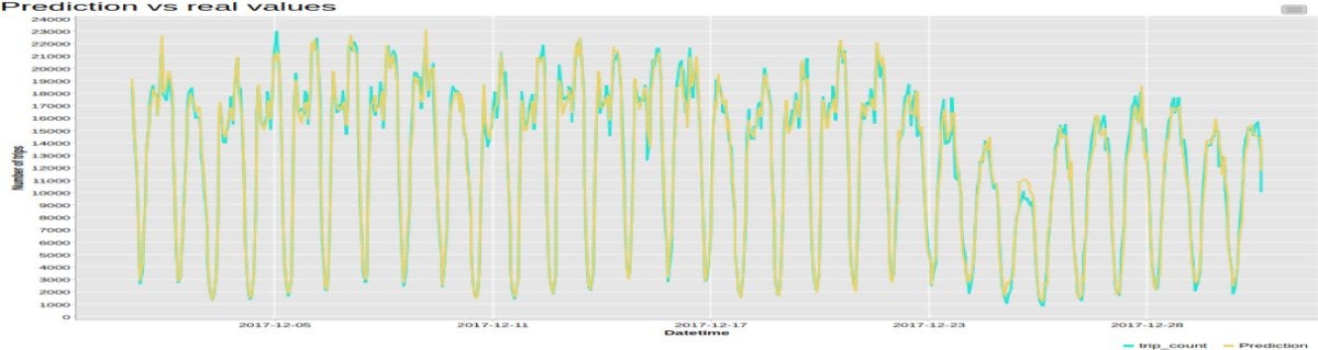 time series spark figure 4