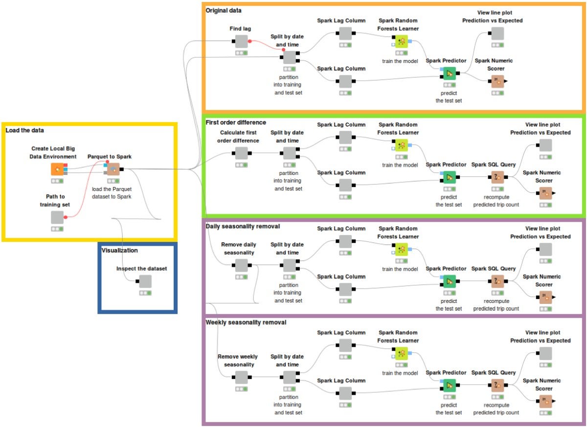 time series spark figure 7