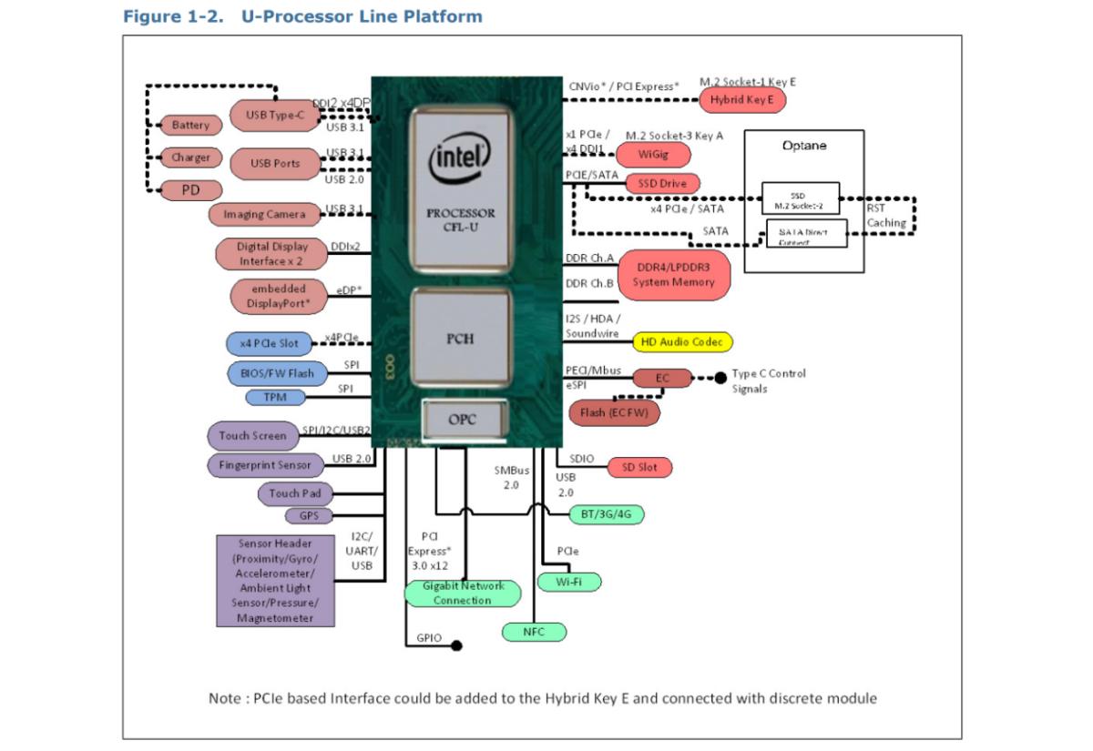 u cpu map