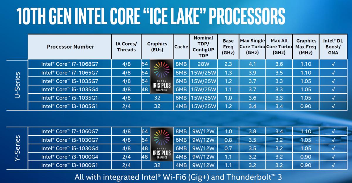 Intel Cpu Speed Chart
